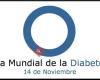 Asociación de Diabéticos de Los Pedroches - ADPE