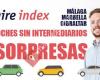 Car Hire Index