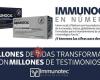 Immunotec Global Español