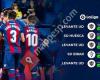 Levante UD