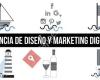 Mar de Marketing